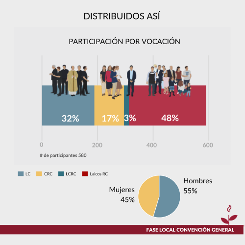 6 Participación en Convenciones territoriales